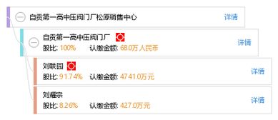 自貢第一高中壓閥門(mén)廠松原銷(xiāo)售中心 工商信息 信用報(bào)告 財(cái)務(wù)報(bào)表 電話地址查詢 天眼查